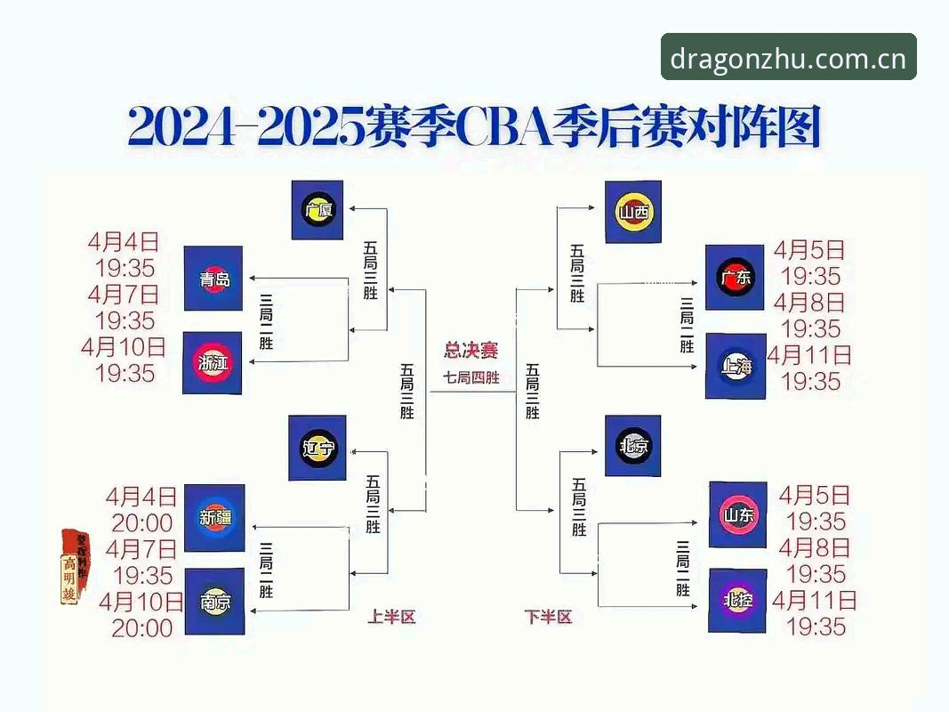 CBA季后赛G4战术分析：上海男篮替补深度与轮换策略详解