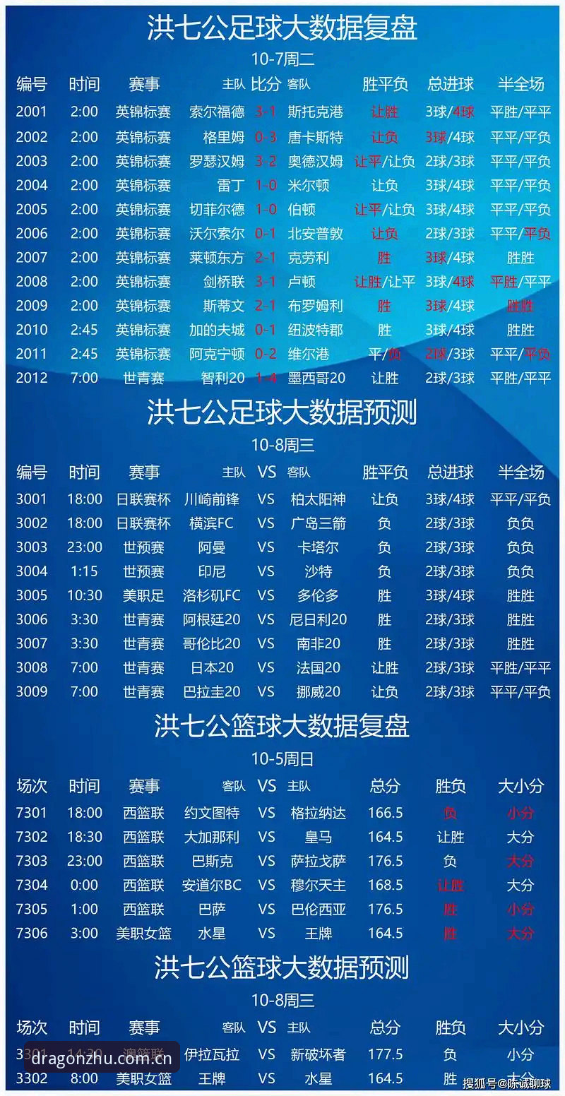龙珠体育竞彩平台数据准不准？世界杯观赛热vs签证冷场真相大揭秘