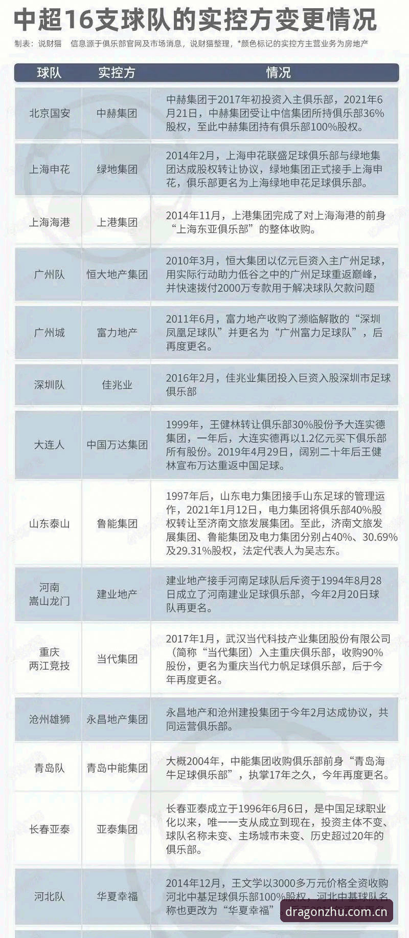 揭秘中国足协第三批禁足名单：65人受罚背后的足球反腐真相